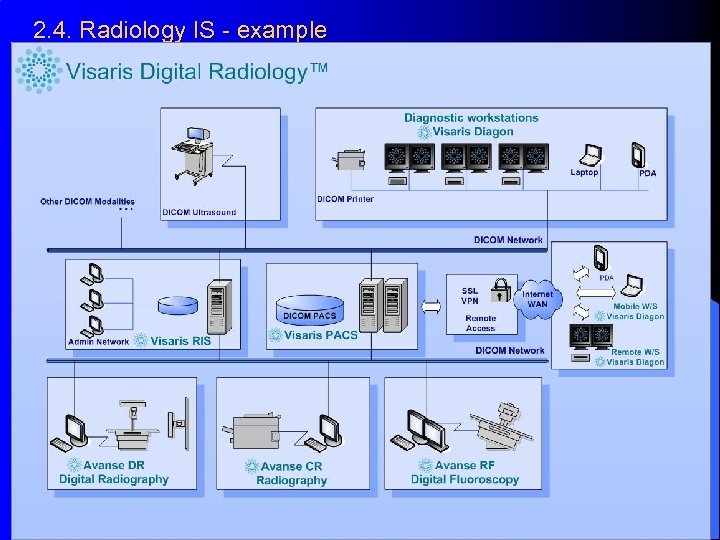 2. 4. Radiology IS - example 