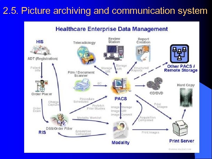 2. 5. Picture archiving and communication system 