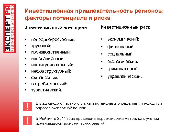 Инвестиционный потенциал представляет собой