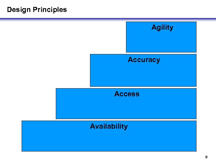 Design Principles Agility Accuracy Access Availability 9 9 