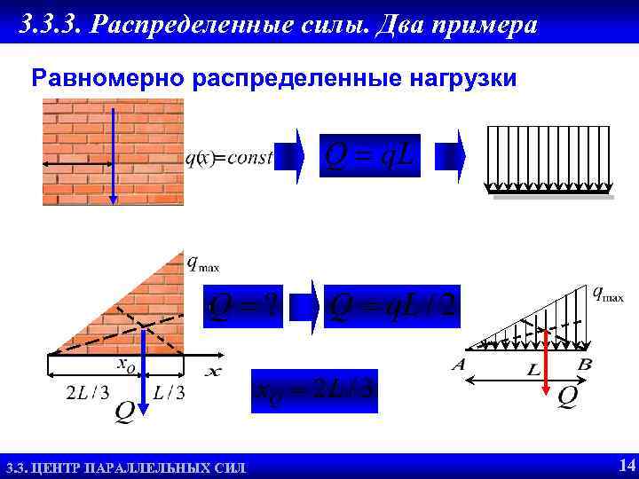 3. 3. 3. Распределенные силы. Два примера Равномерно распределенные нагрузки 2. 1. ЦЕНТР СИСТЕМЫ