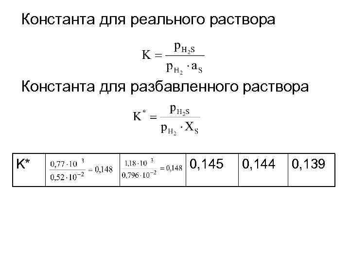 Константа для реального раствора Константа для разбавленного раствора K* 0, 145 0, 144 0,