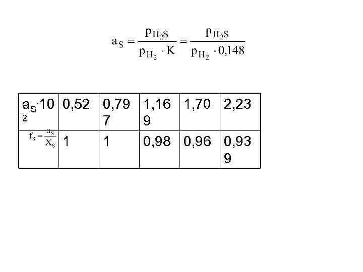 а. S. 10 0, 52 0, 79 1, 16 1, 70 2, 23 2
