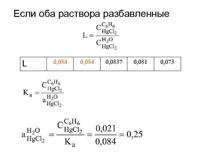 Если оба раствора разбавленные L 0, 084 0, 0837 0, 081 0, 073 