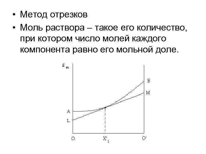 Метод отрезков. Метод отрезков физическая химия. Метод отрезков парциальная мольная величина. Метод отрезков в определении парциальных мольных величин.