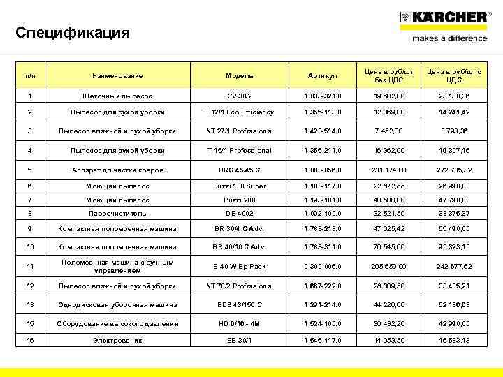 Спецификация n/n Наименование Модель Артикул Цена в руб/шт без НДС Цена в руб/шт с