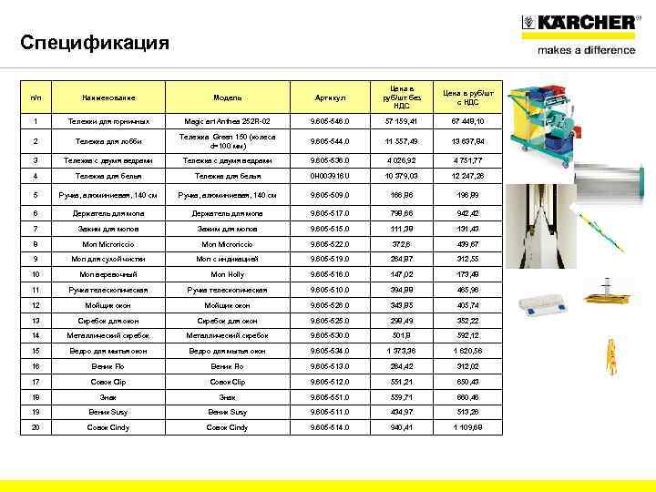 Спецификация n/n Наименование Модель Артикул Цена в руб/шт без НДС Цена в руб/шт с