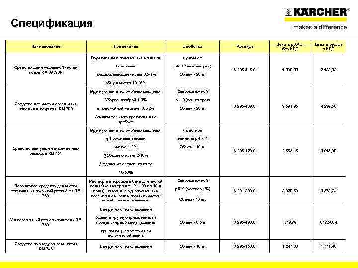 Спецификация Наименование Артикул Цена в руб/шт без НДС Цена в руб/шт с НДС 6.