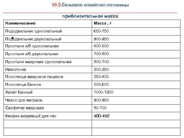 10. 3. Бельевое хозяйство гостиницы __________________________________ приблизительная масса Наименование Масса , г Пододеяльник односпальный