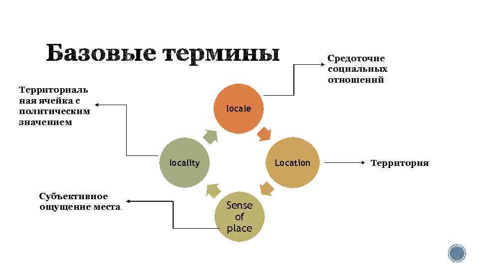 Средоточие. Базовые термины. Базовая терминология в it. Базовая терминология API. Что значит понятие базовый год.