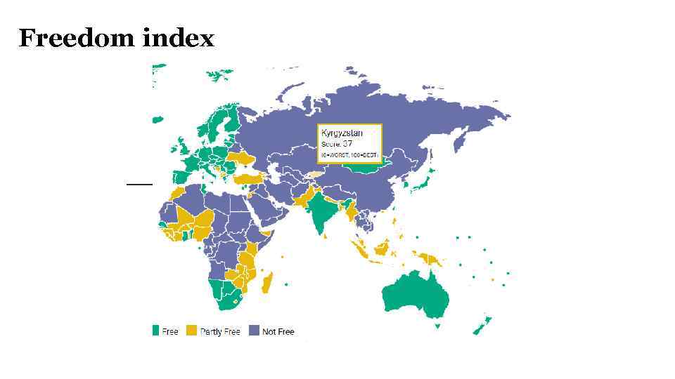 Freedom index 