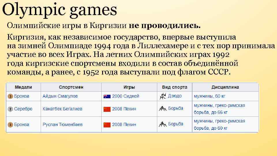 Olympic games Олимпийские игры в Киргизии не проводились. Киргизия, как независимое государство, впервые выступила