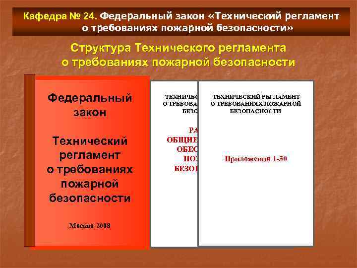 Кафедра № 24. Федеральный закон «Технический регламент о требованиях пожарной безопасности» Структура Технического регламента
