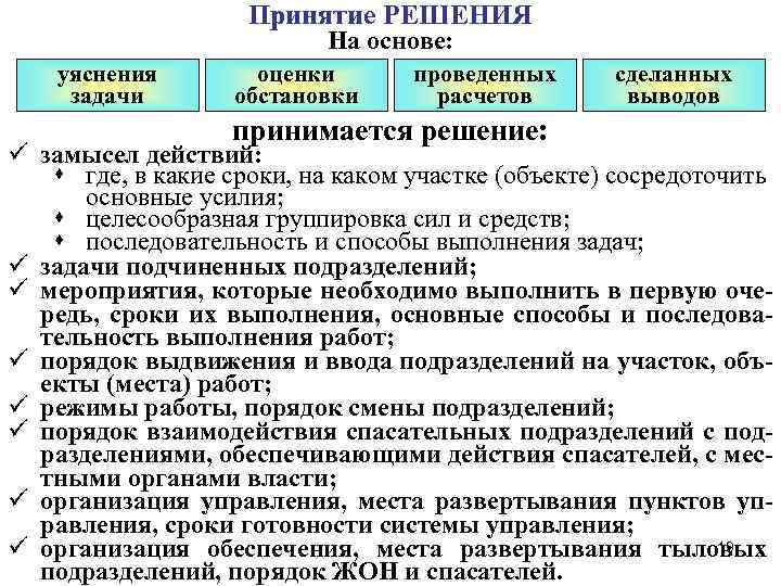 Принятие РЕШЕНИЯ На основе: уяснения задачи оценки обстановки проведенных расчетов принимается решение: сделанных выводов