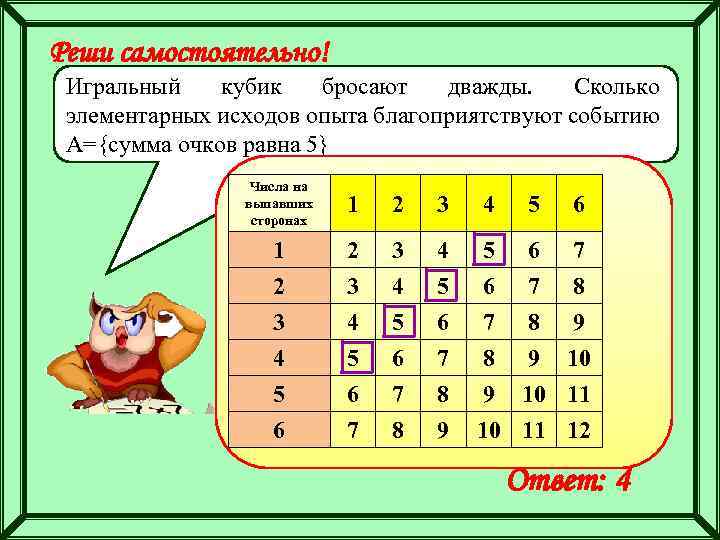 Реши самостоятельно! Игральный кубик бросают дважды. Сколько элементарных исходов опыта благоприятствуют событию А={сумма очков