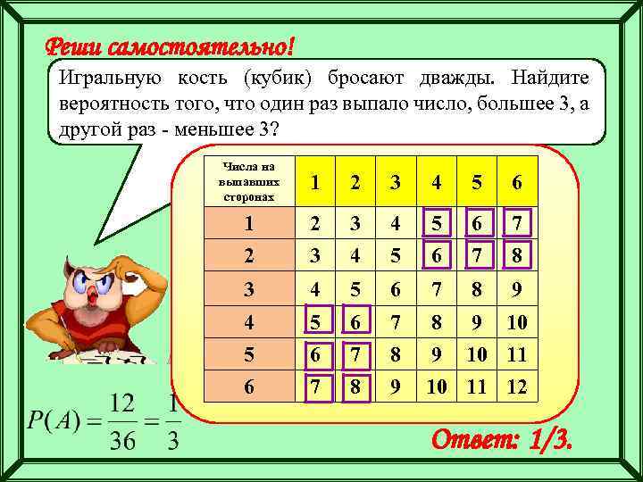 Реши самостоятельно! Игральную кость (кубик) бросают дважды. Найдите вероятность того, что один раз выпало