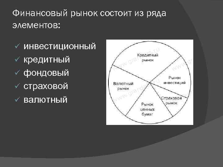 Что такое финансовый рынок. Финансовый рынок состоит. Из чего состоит финансовый рынок. Финансовый рынок состоит из рынков. Финансовый рынок СОСТОИТТИЗ.