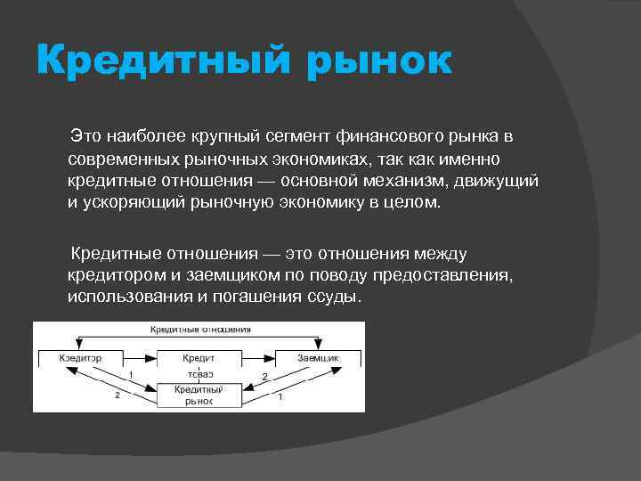 Кредитный рынок Это наиболее крупный сегмент финансового рынка в современных рыночных экономиках, так как