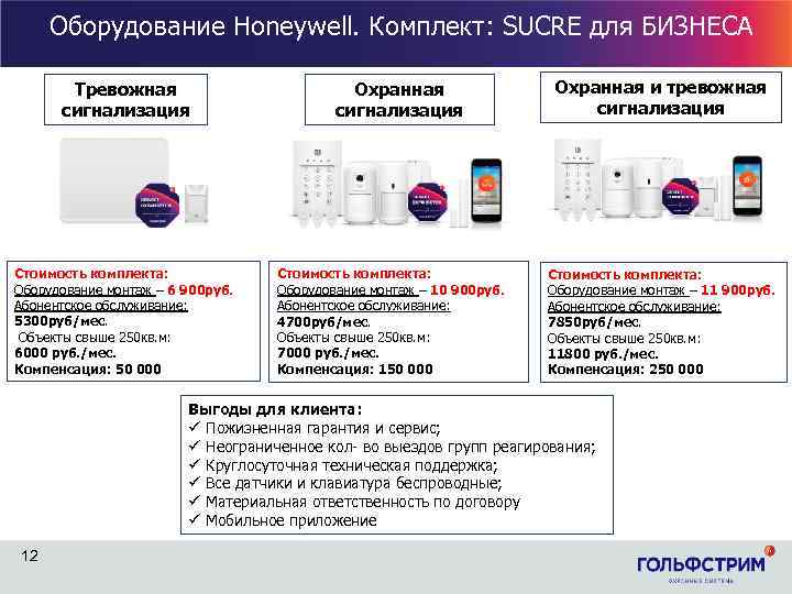 Оборудование Honeywell. Комплект: SUCRE для БИЗНЕСА Тревожная сигнализация Стоимость комплекта: Оборудование монтаж – 6