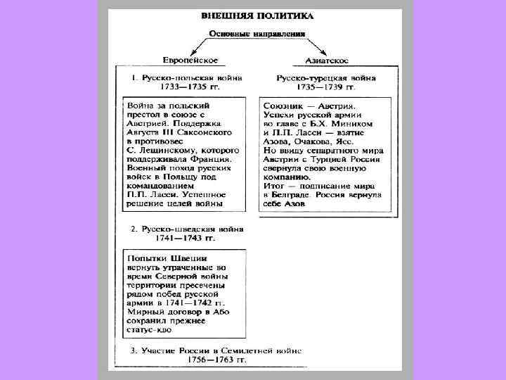 Внутренняя политика петра 1 таблица