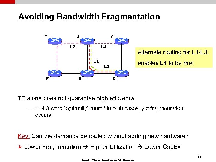 Avoiding Bandwidth Fragmentation E A C L 4 L 2 Alternate routing for L