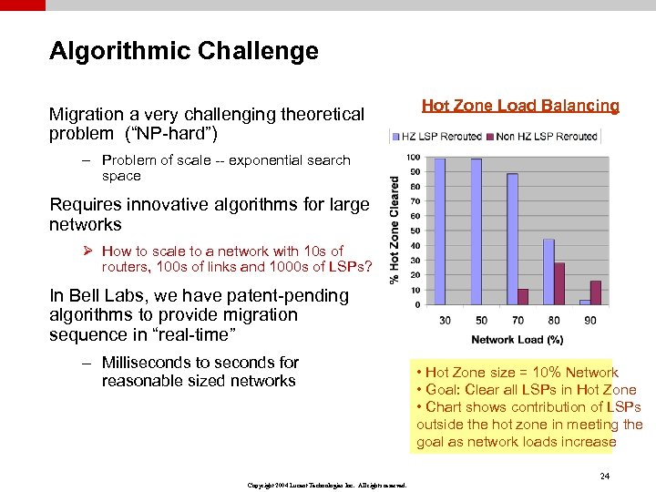 Algorithmic Challenge Migration a very challenging theoretical problem (“NP-hard”) Hot Zone Load Balancing –