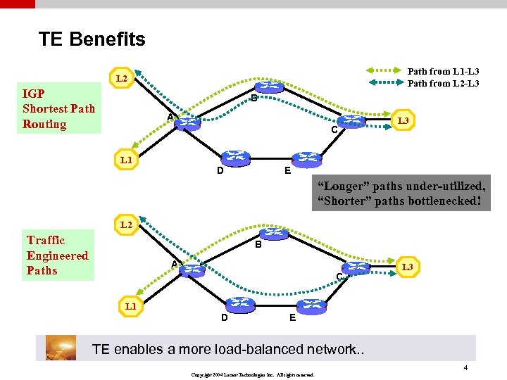 TE Benefits Path from L 1 -L 3 Path from L 2 -L 3