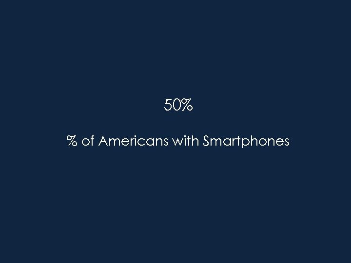 50% % of Americans with Smartphones 