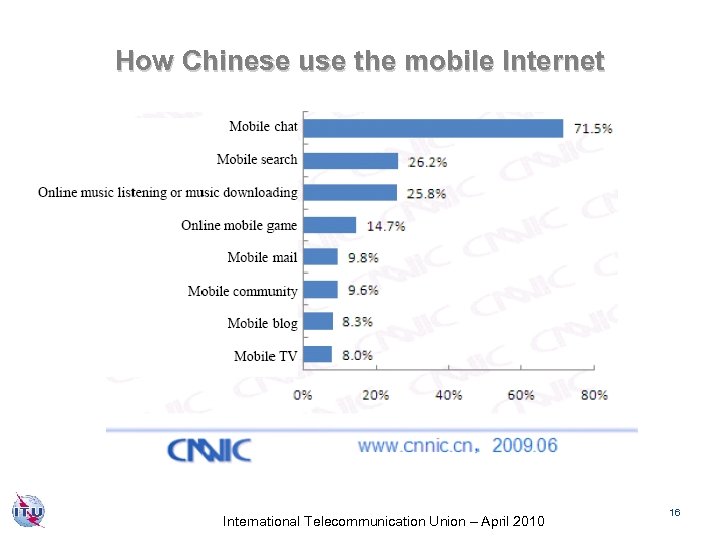 How Chinese use the mobile Internet International Telecommunication Union – April 2010 16 