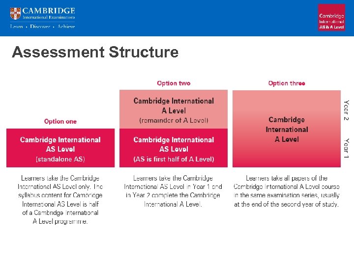 Assessment Structure 