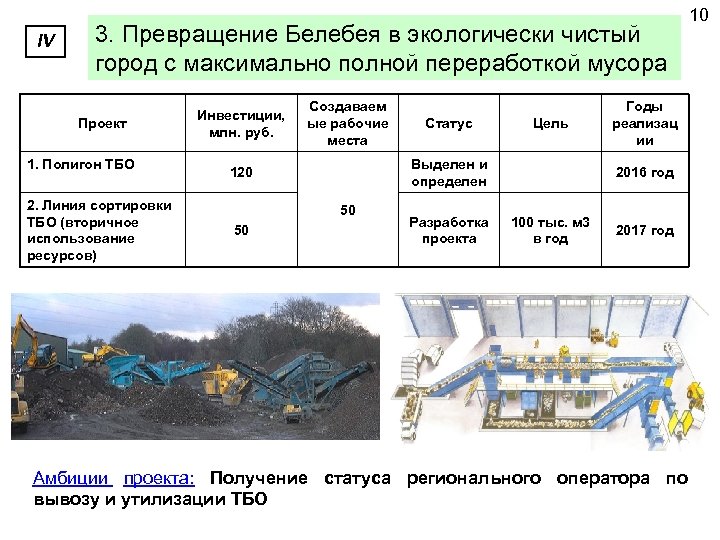 IV 3. Превращение Белебея в экологически чистый город с максимально полной переработкой мусора Проект