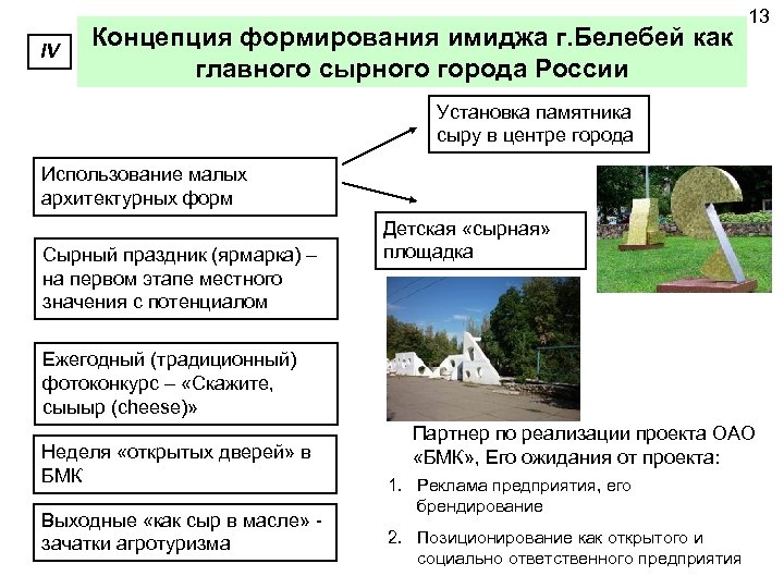 IV Концепция формирования имиджа г. Белебей как главного сырного города России 13 Установка памятника