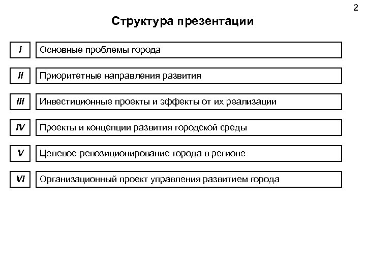 2 Структура презентации I Основные проблемы города II Приоритетные направления развития III Инвестиционные проекты