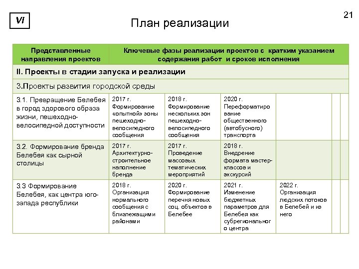 Мог бы время не ждет реализовать свой проект развития города окленда если бы земля