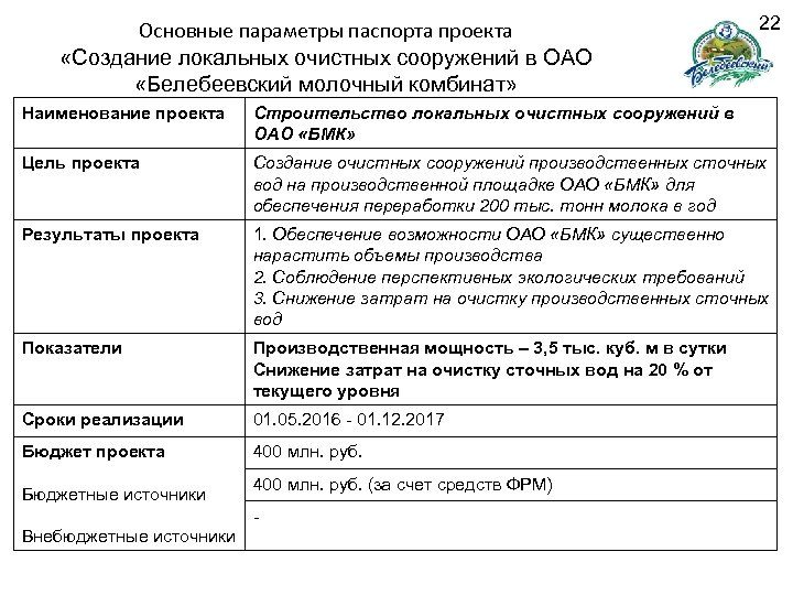 Основные параметры паспорта проекта «Создание локальных очистных сооружений в ОАО «Белебеевский молочный комбинат» 22