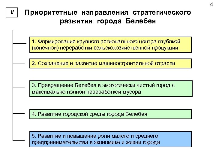 4 II Приоритетные направления стратегического развития города Белебея 1. Формирование крупного регионального центра глубокой