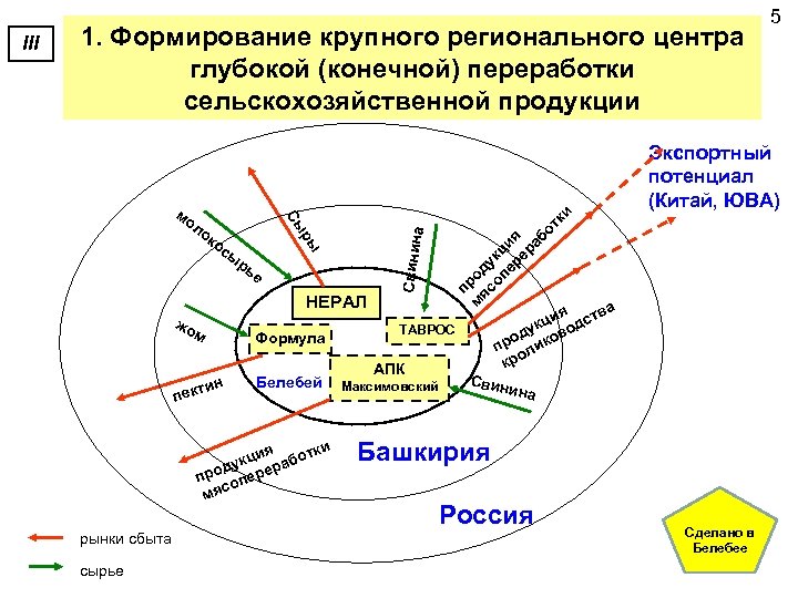 е НЕРАЛ жо м тин пек сырье тк я ва ци дст ук о