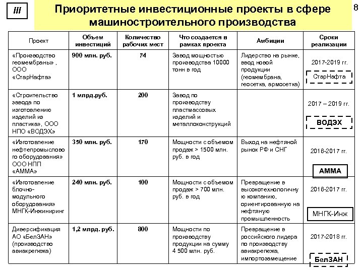 Приоритетный инвестиционный проект