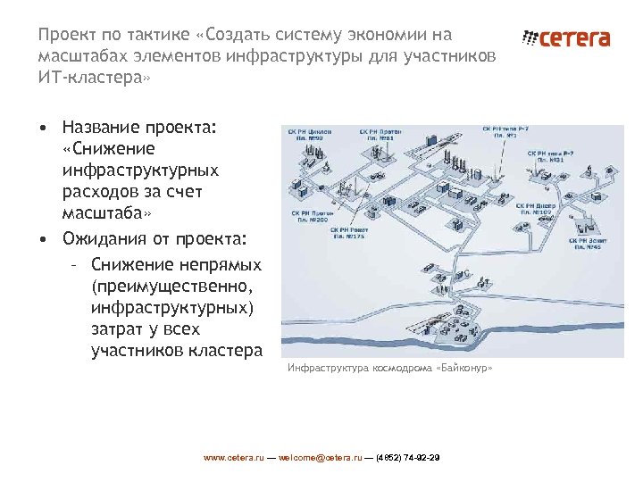 Проект по тактике «Создать систему экономии на масштабах элементов инфраструктуры для участников ИТ-кластера» •