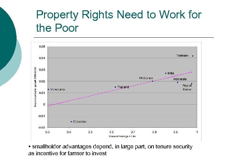 Property Rights Need to Work for the Poor • smallholder advantages depend, in large