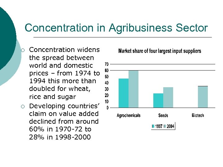 Concentration in Agribusiness Sector ¡ ¡ Concentration widens the spread between world and domestic
