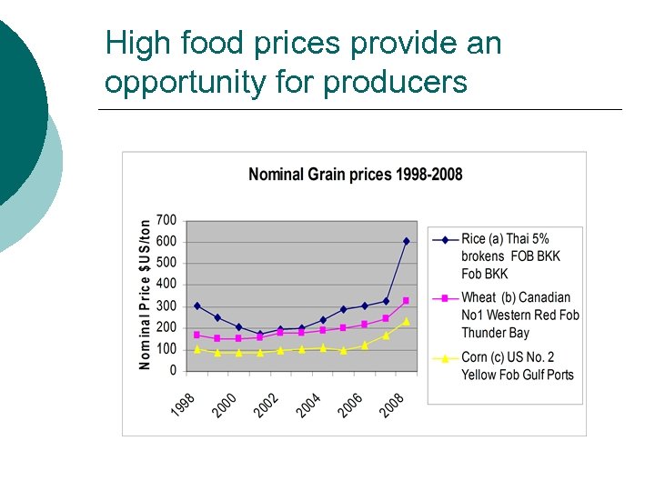 High food prices provide an opportunity for producers 