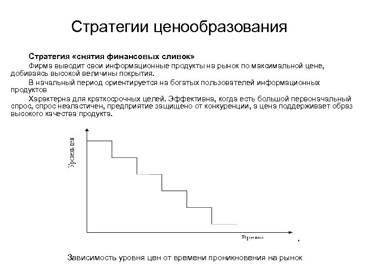 Стратегия ценообразования это