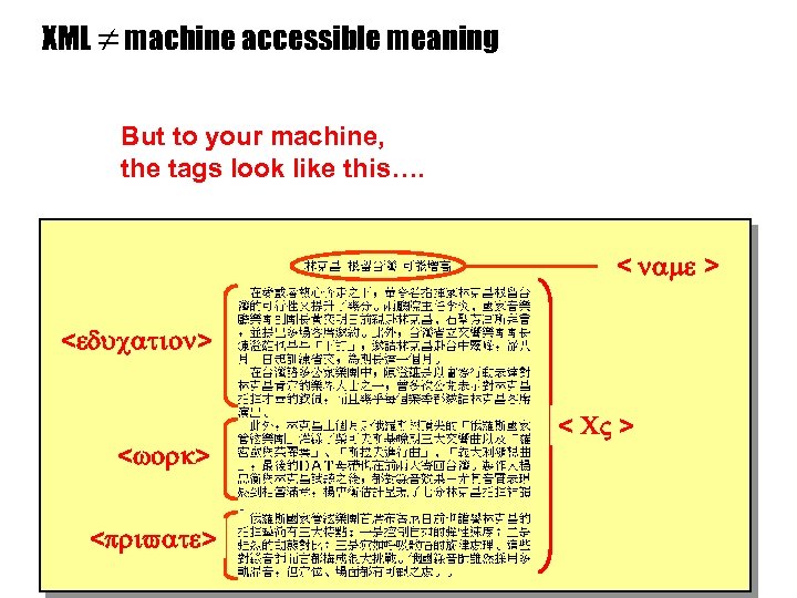 XML machine accessible meaning But to your machine, the tags look like this…. name