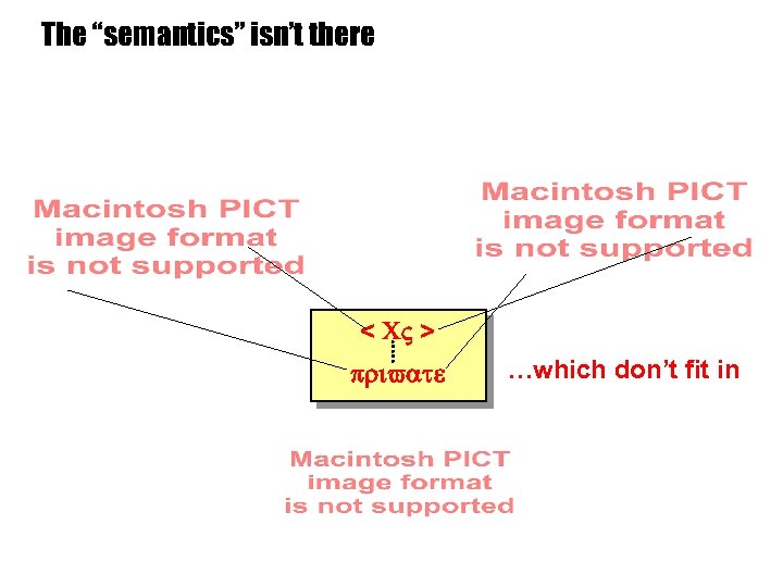 The “semantics” isn’t there < CV > private …which don’t fit in 