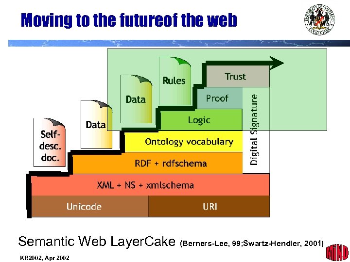 Moving to the futureof the web Semantic Web Layer. Cake (Berners-Lee, 99; Swartz-Hendler, 2001)