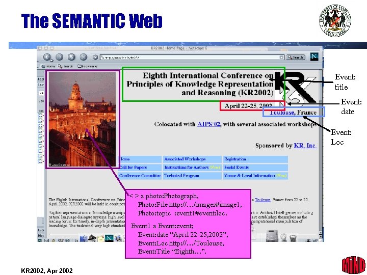 The SEMANTIC Web Event: title Event: date Event: Loc < > a photo: Photograph,