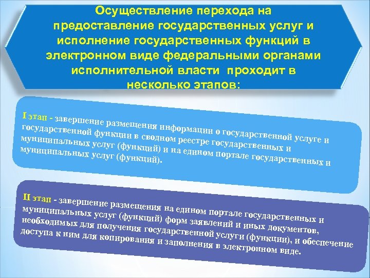 Осуществление перехода на предоставление государственных услуг и исполнение государственных функций в электронном виде федеральными