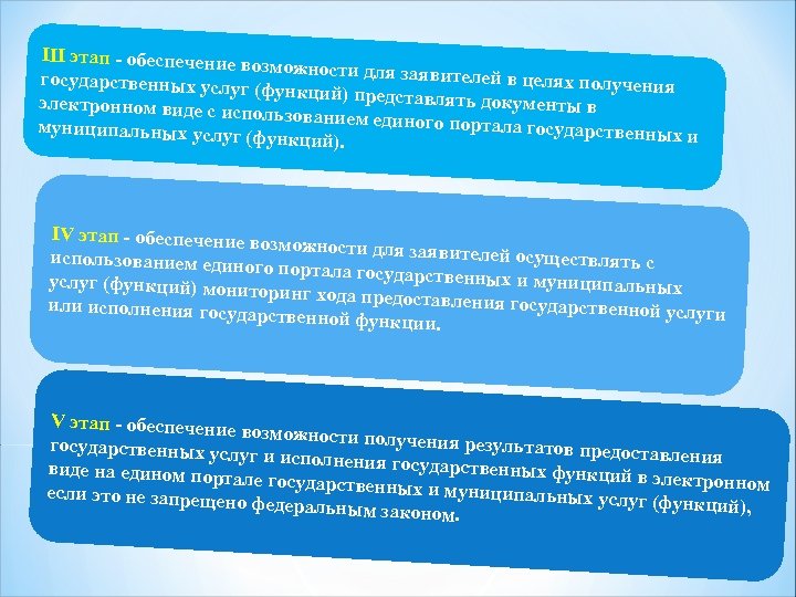 III этап - обеспечение возможности для заяв ителей в целях получ государственных услуг ения