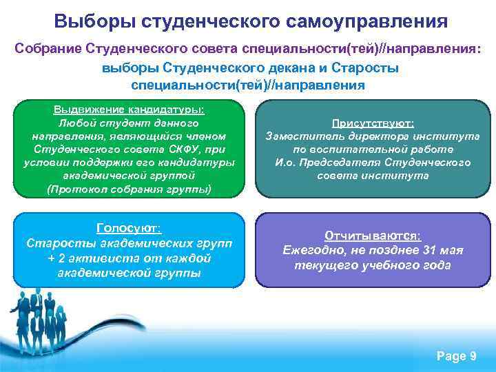 Выборы студенческого самоуправления Собрание Студенческого совета специальности(тей)//направления: выборы Студенческого декана и Старосты специальности(тей)//направления Выдвижение